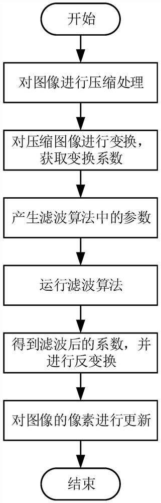 An Image Deblocking Filter Method Based on Second Order Gradient
