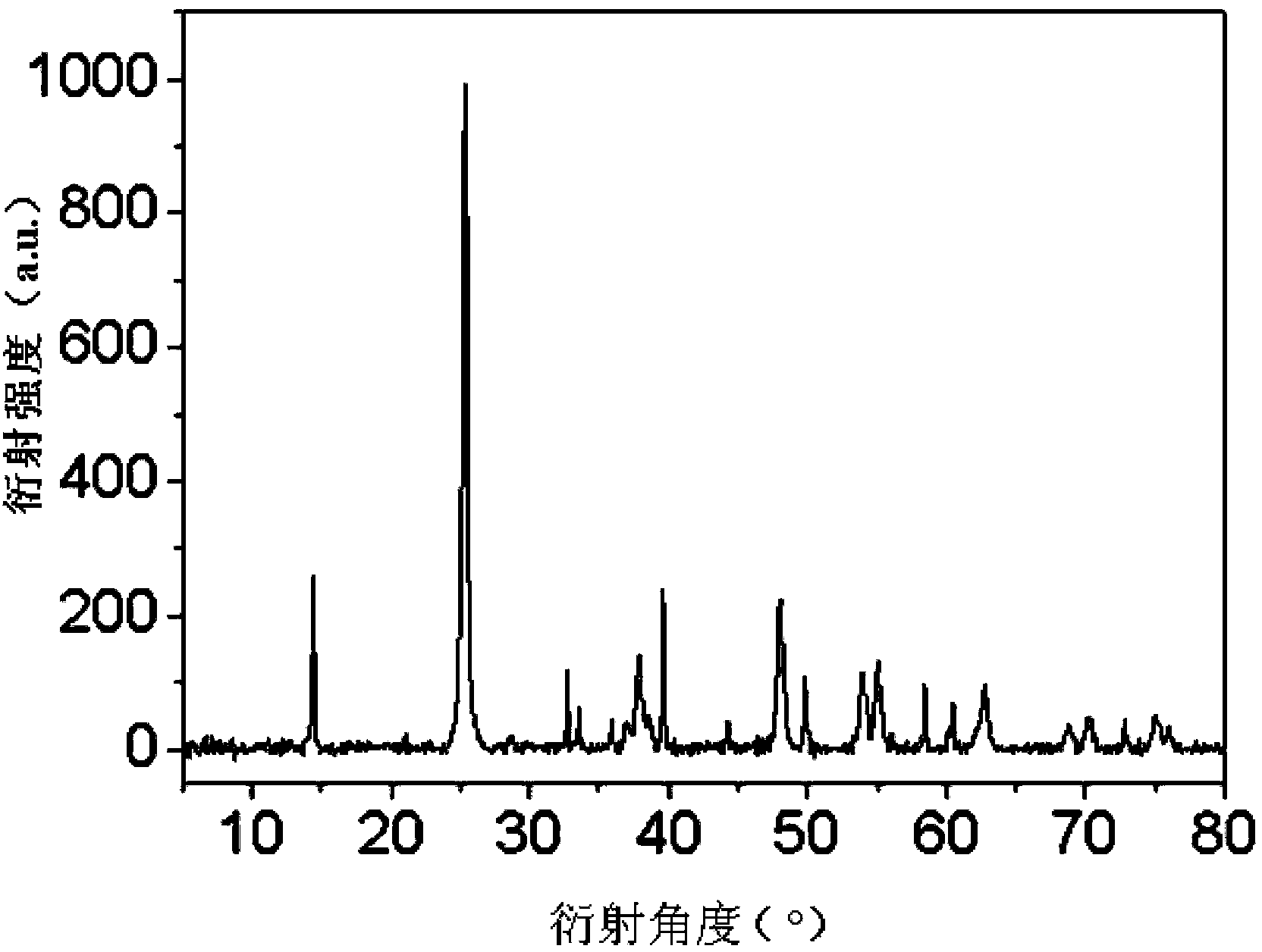 Preparation method of molybdenum disulfide/titanium dioxide composite material with nano thorn hierarchical structure