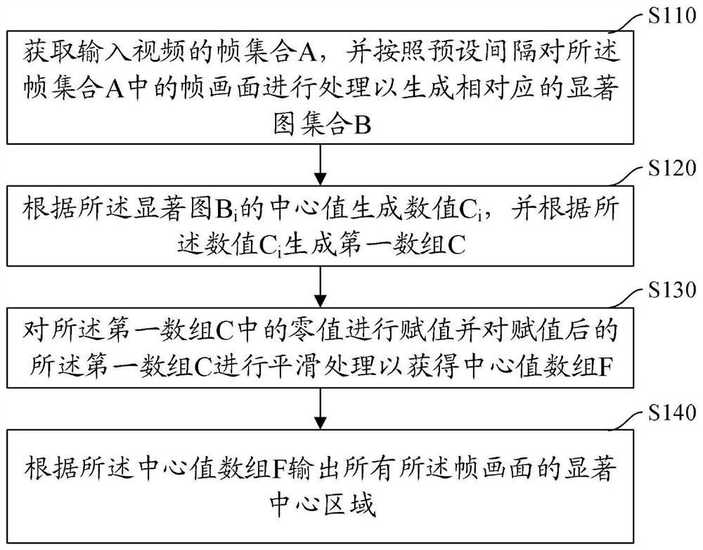 Intelligent picture reconstruction method and device, computer equipment and storage medium