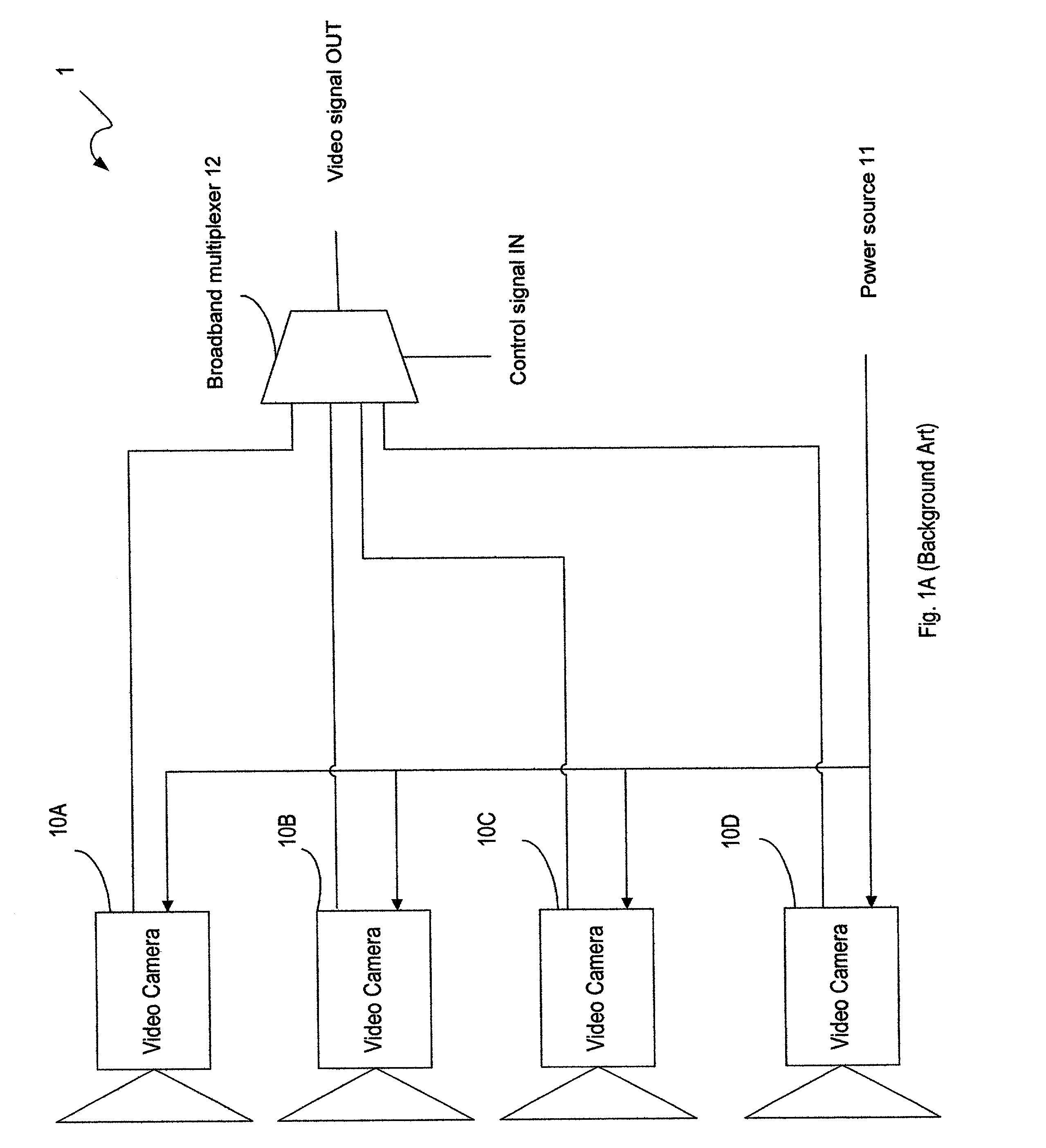 System, devices, and methods for switching between video cameras