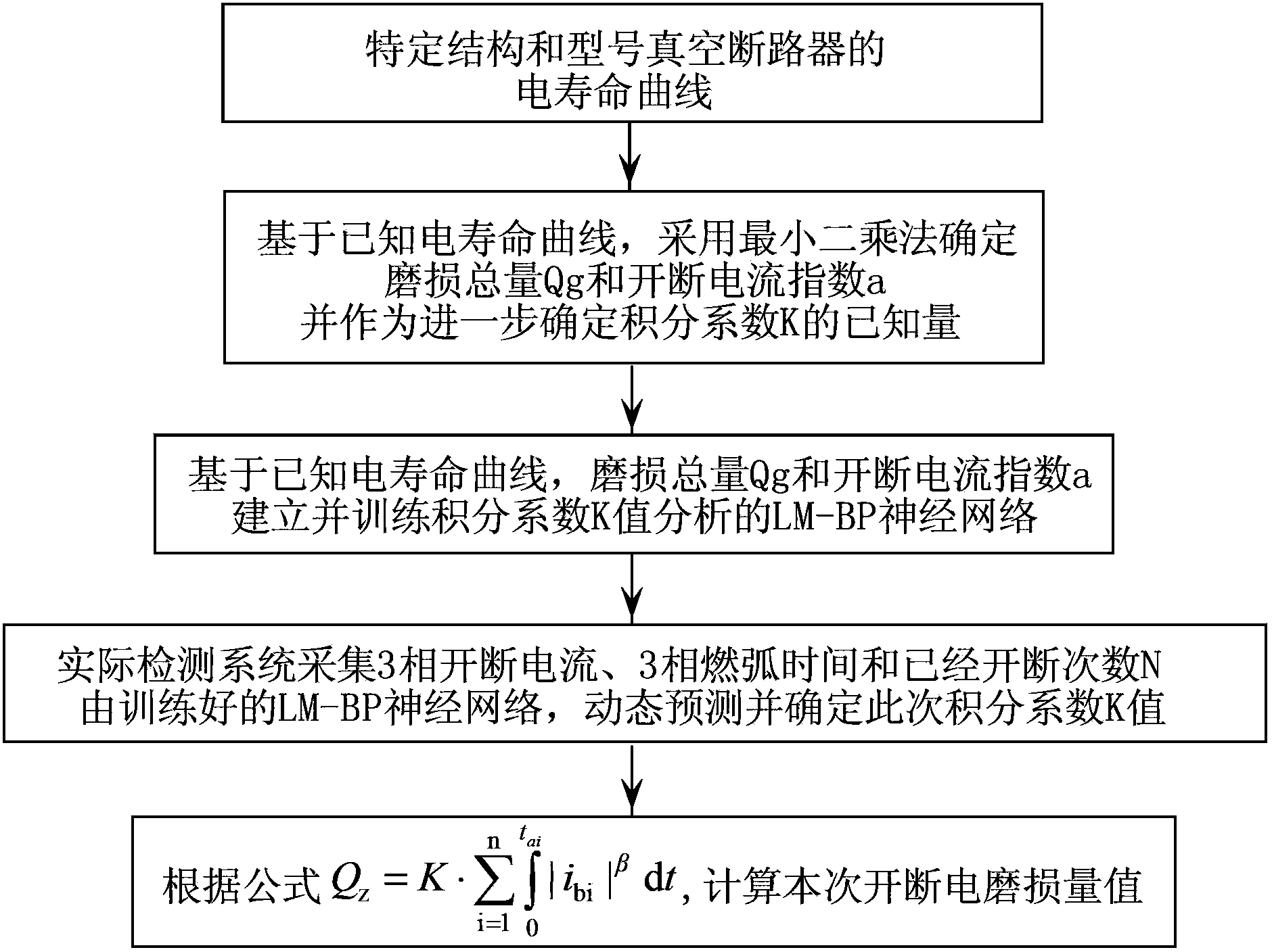 Online electric abrasion detecting method and system of vacuum circuit breaker