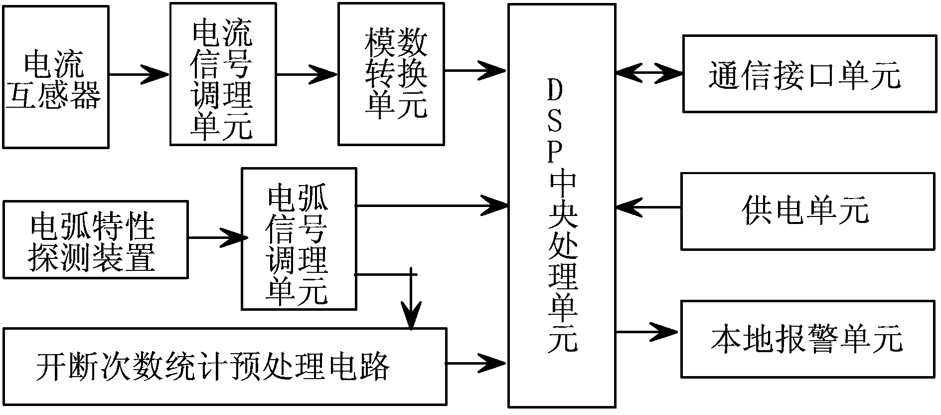 Online electric abrasion detecting method and system of vacuum circuit breaker