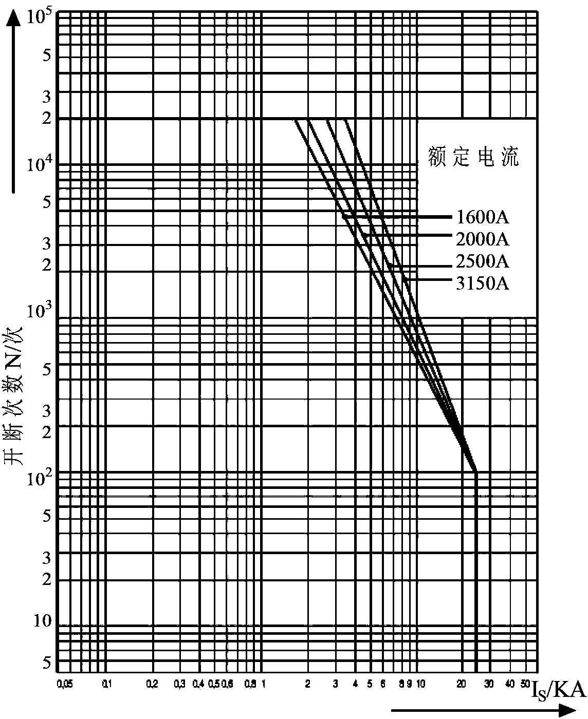 Online electric abrasion detecting method and system of vacuum circuit breaker