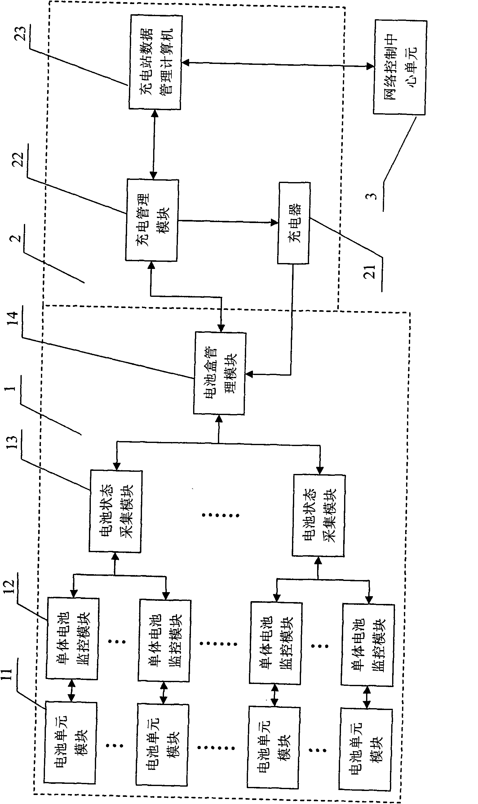 System for managing continuous status of batteries of electric motorcar