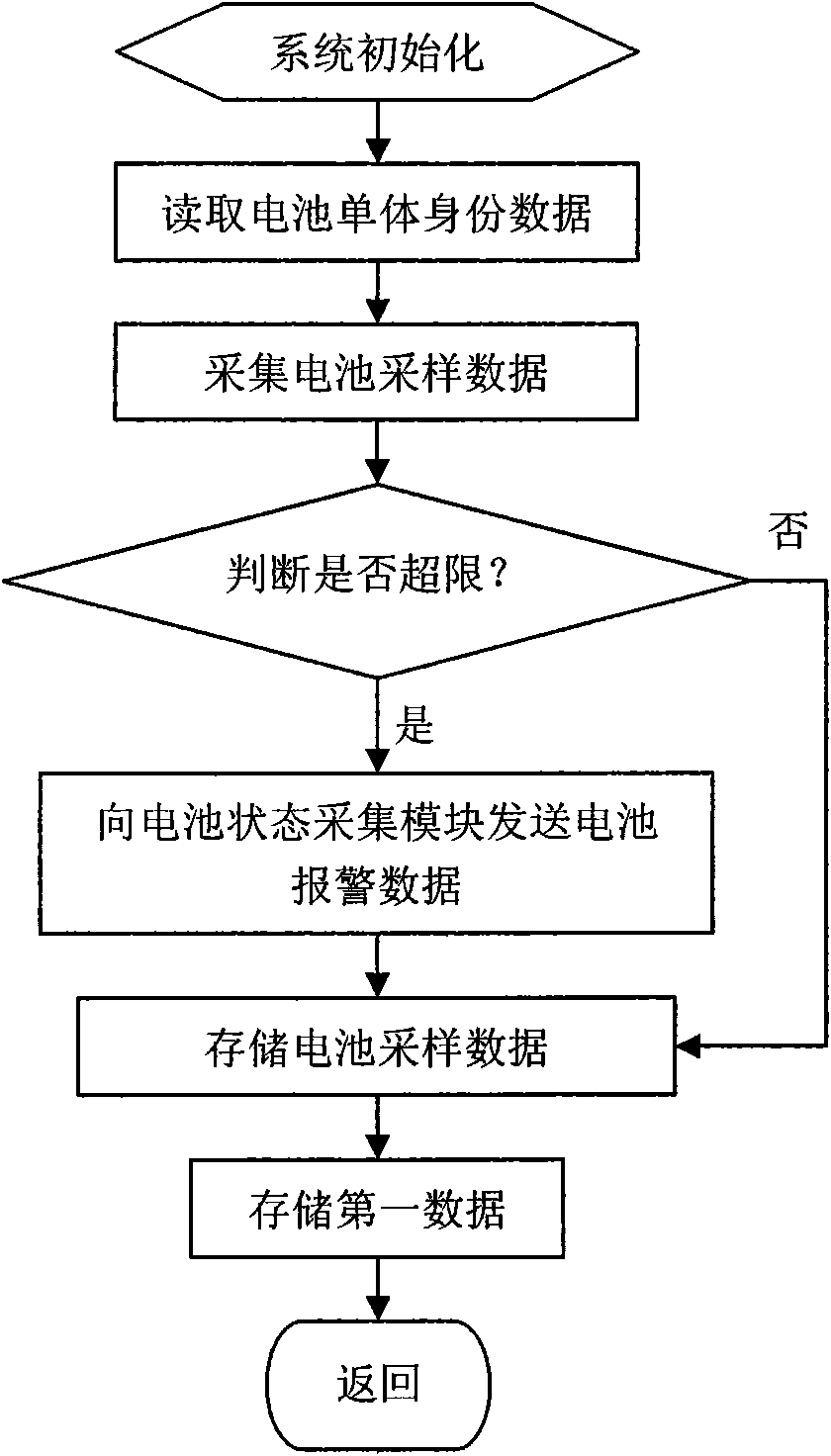 System for managing continuous status of batteries of electric motorcar