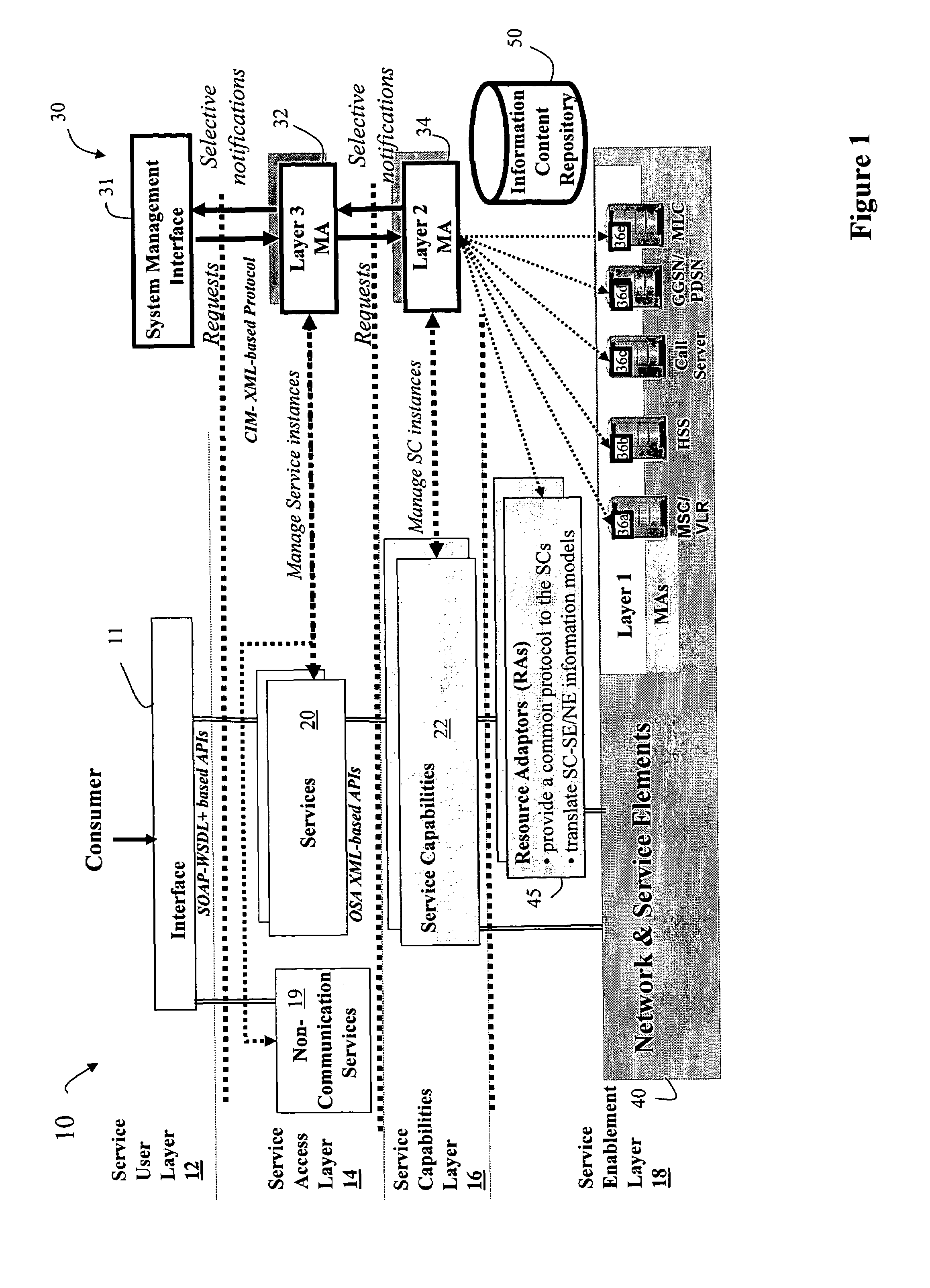 Method and apparatus for enabling dynamic self-healing of multi-media services