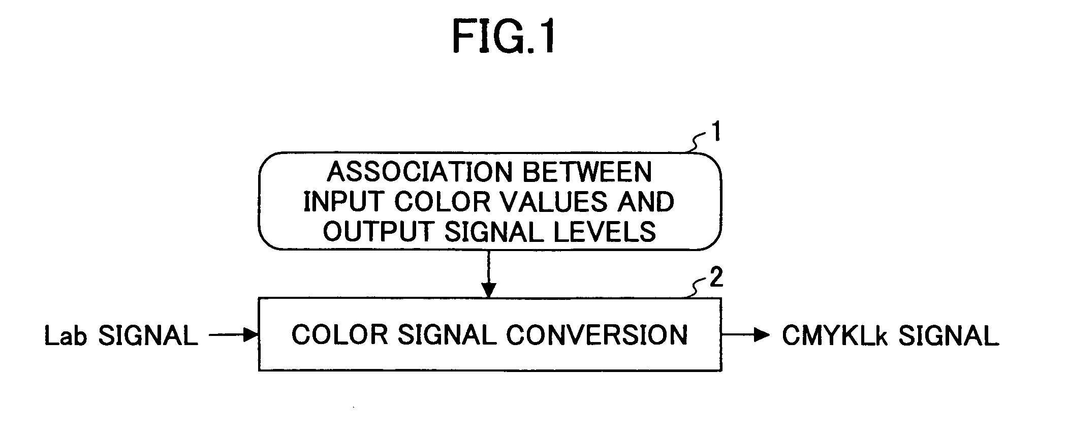 Color signal processing and color profile creation for color image reproduction