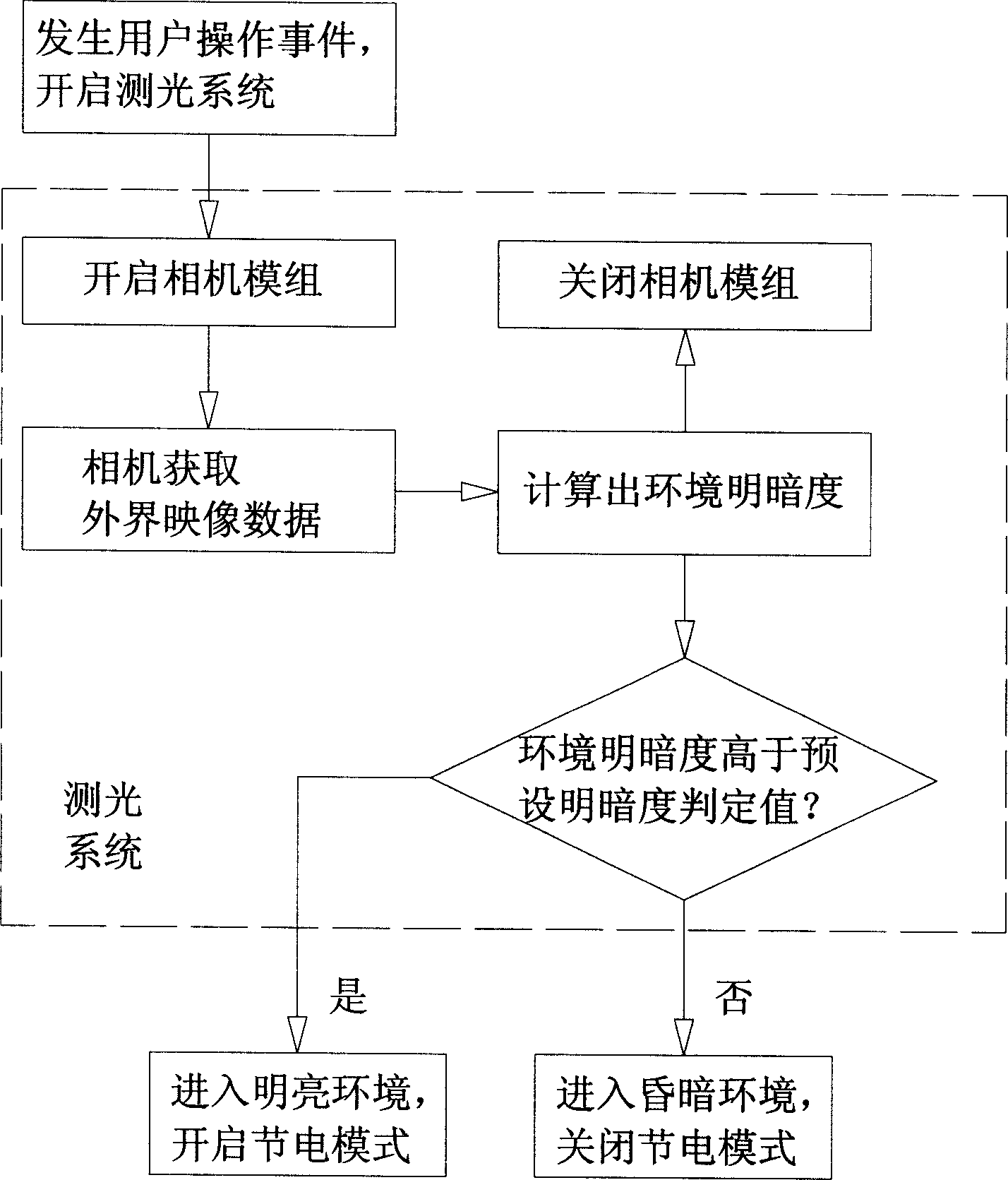 Mobile phone power-saving method