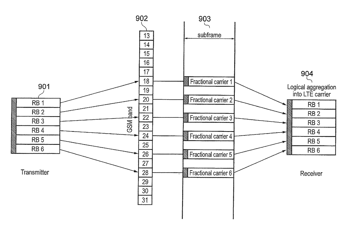 Communication device for LTE communication within unused GSM channels
