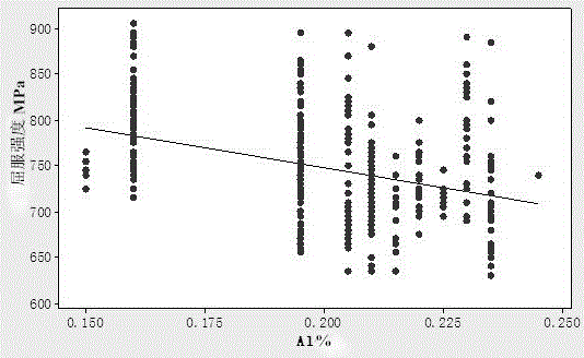 A Determination Method of Key Process Parameters Affecting the Mechanical Properties of Alloy Materials