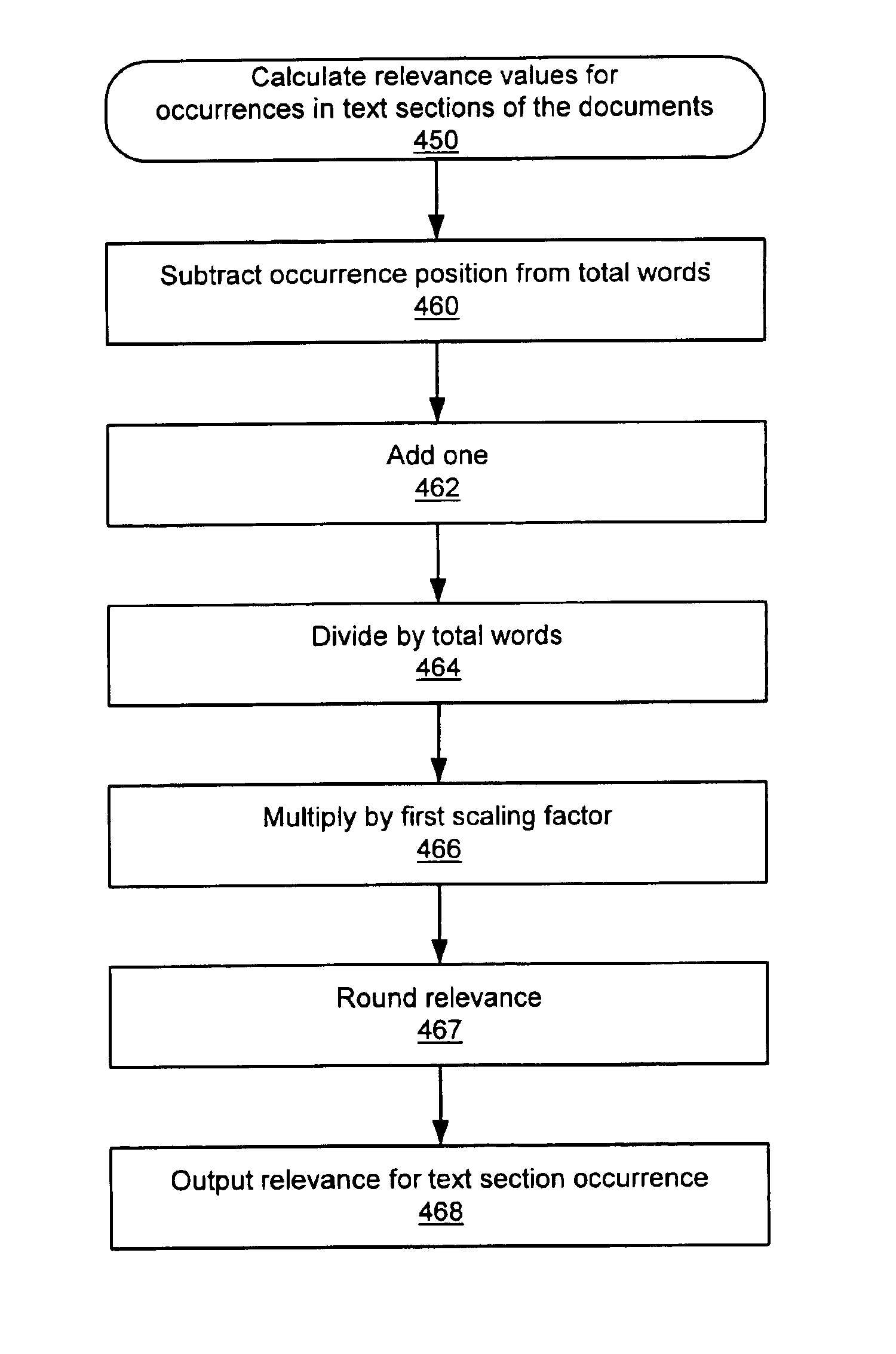 Relevance calculation for a reference system in an insurance claims processing system