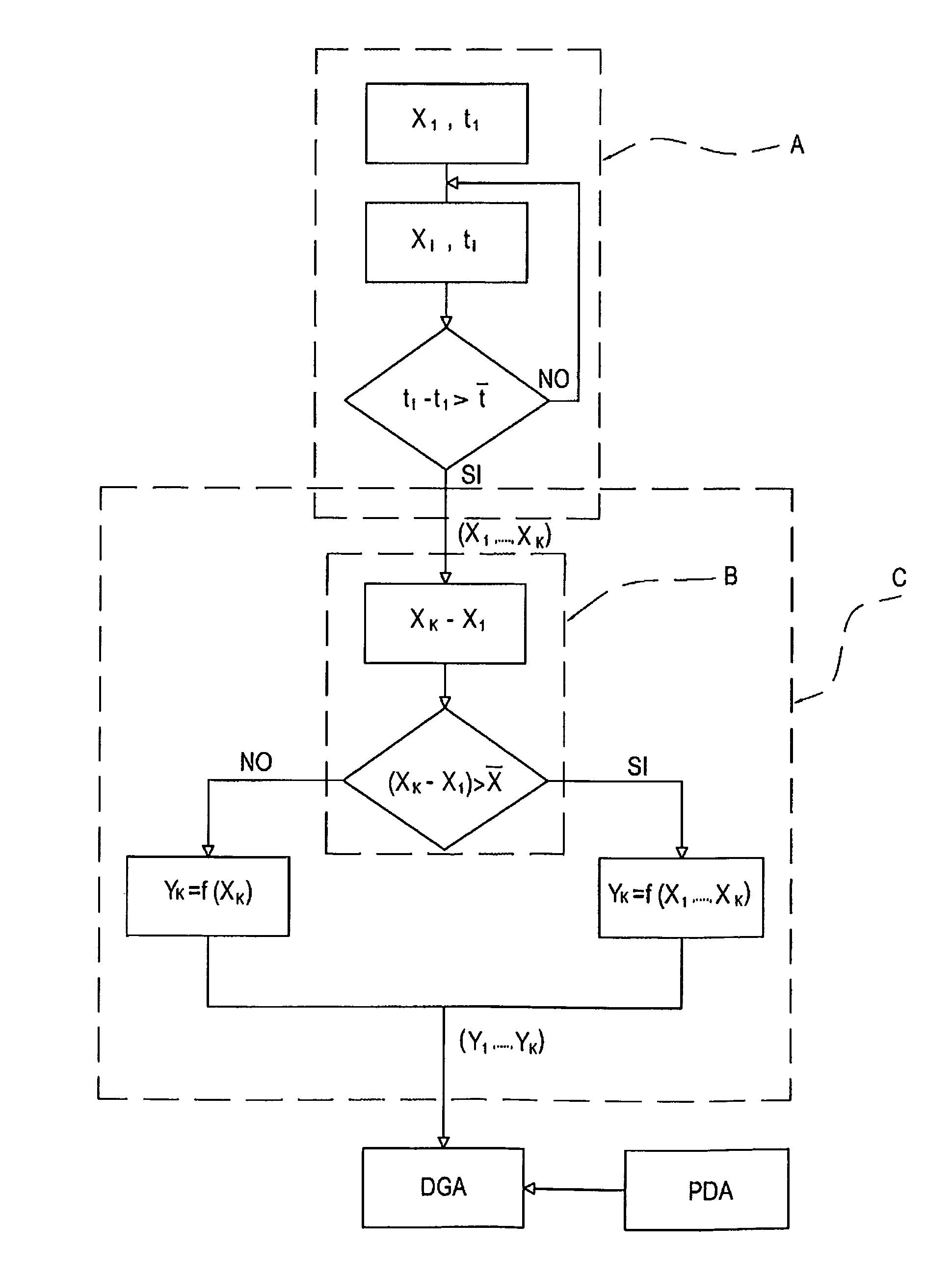 Method and device for deriving the concentration of a gas dissolved in an electrical insulation oil