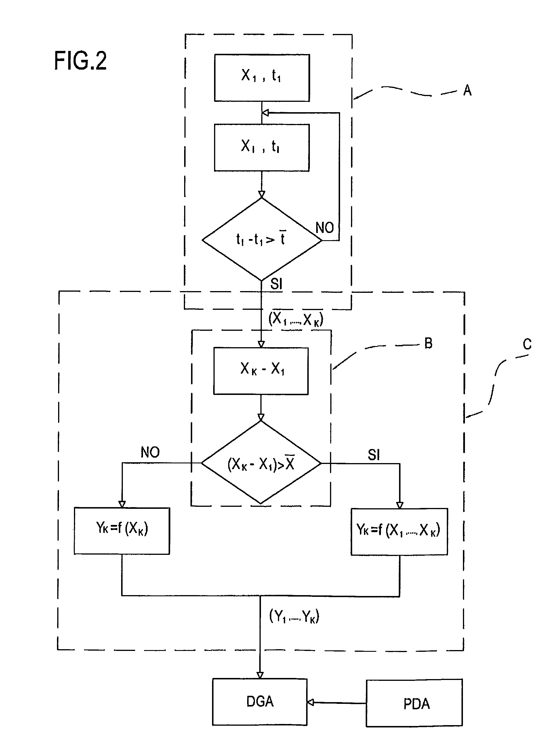 Method and device for deriving the concentration of a gas dissolved in an electrical insulation oil