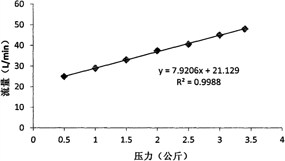 High efficiency fire extinguishing novel technology and device