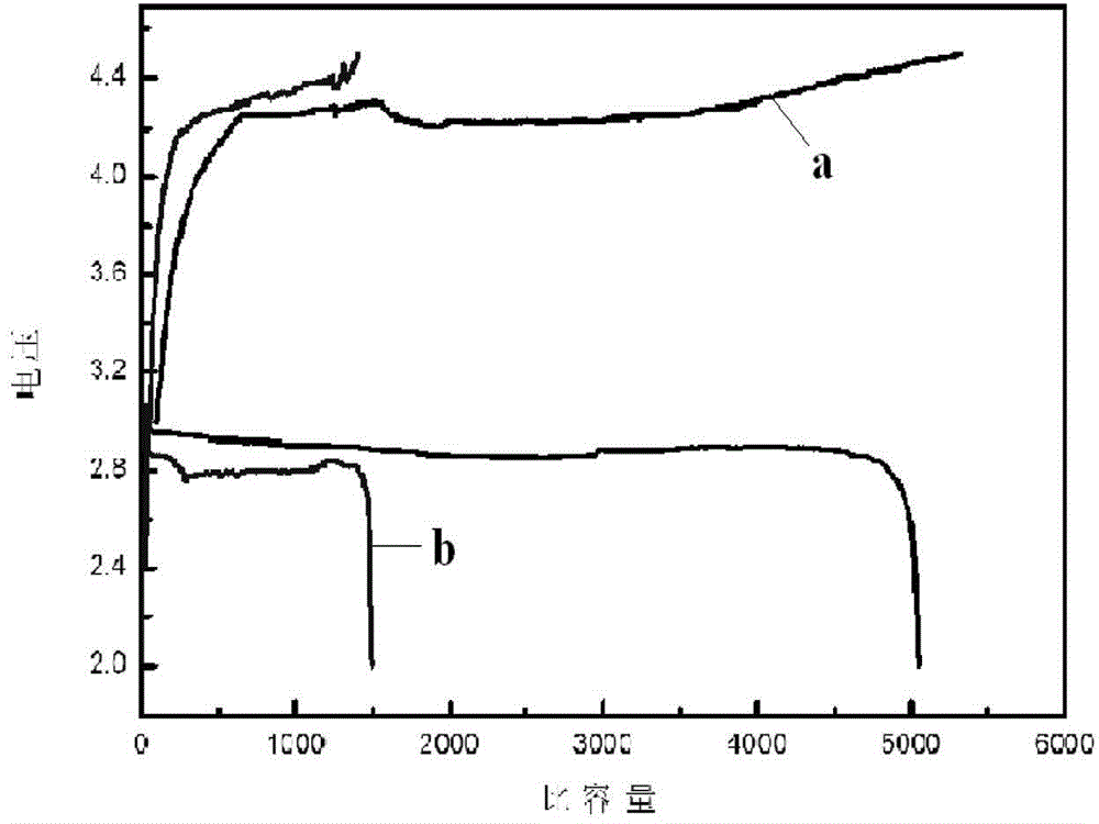 Unsymmetrical lithia battery