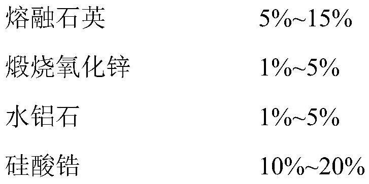 A kind of ceramic ink-jet printing ink that promotes color development and preparation method thereof