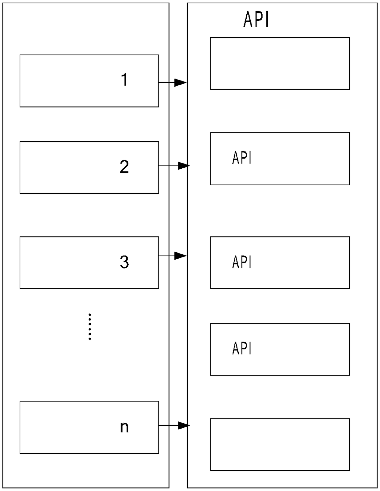 An API gateway management system and method thereof
