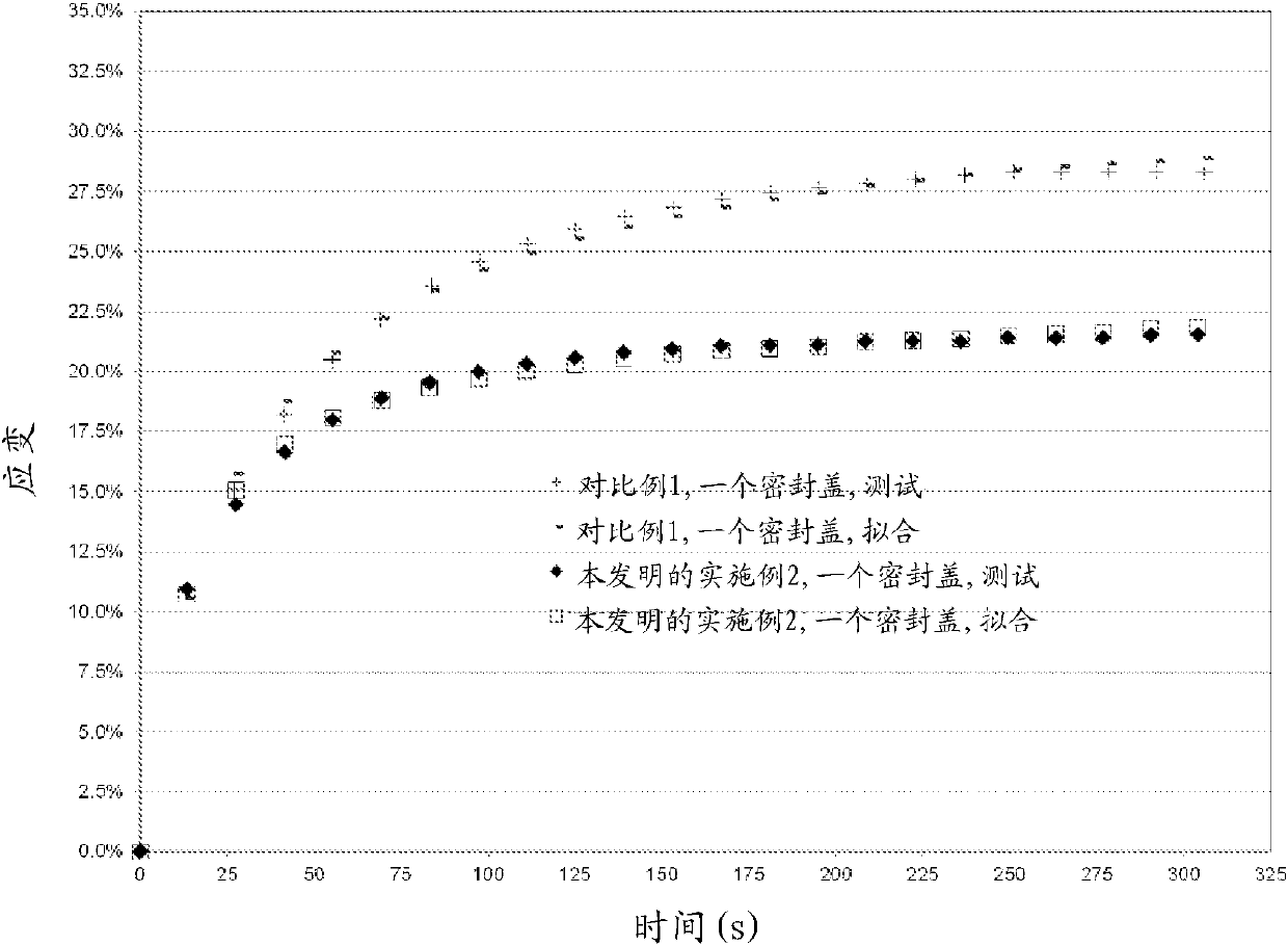 Hot fill process with closures made from bimodal polyethylene compositions