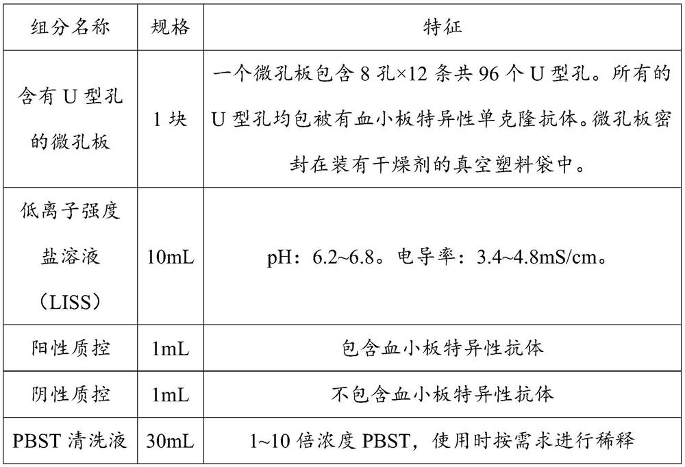 Platelet antibody detection kit, application and detection method