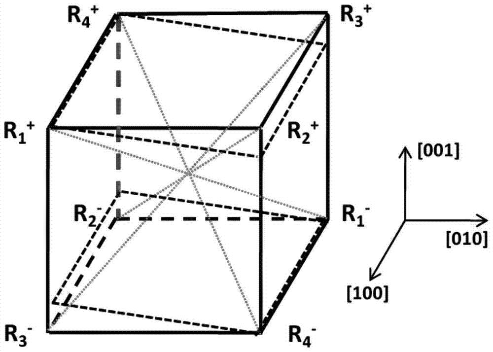 A Method for Controlling Electrodeformation Orientation of Ferroelectric Single Crystal