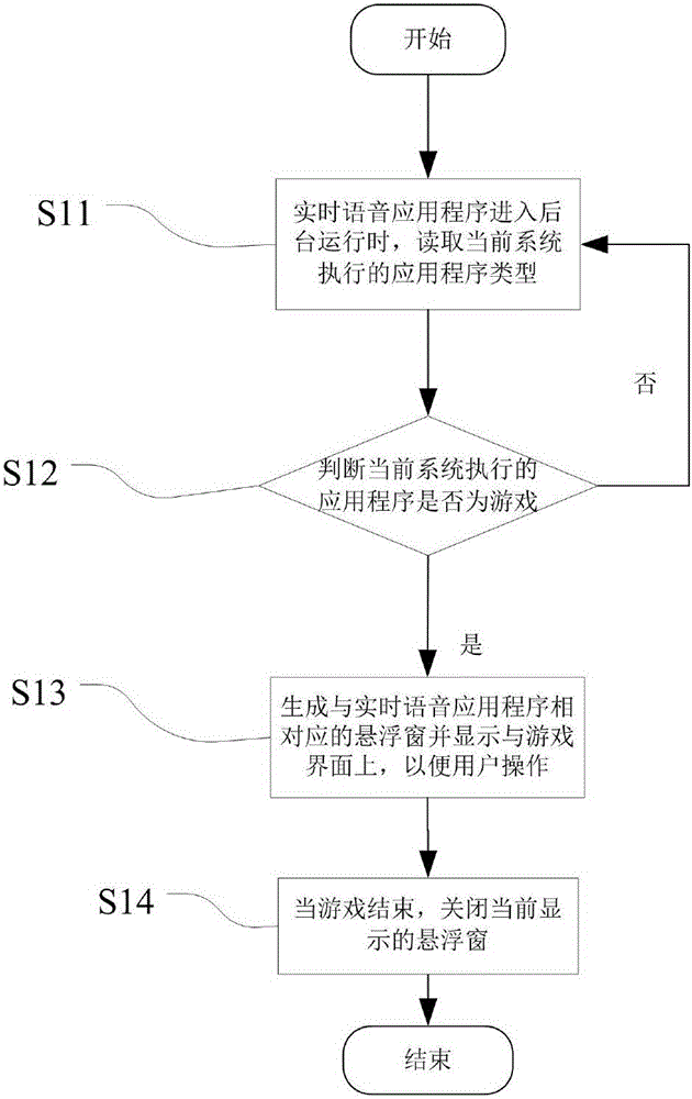 Real-time voice method and device