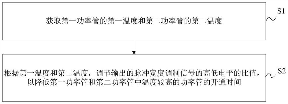 Electromagnetic heating appliance and control method and device of electromagnetic heating appliance