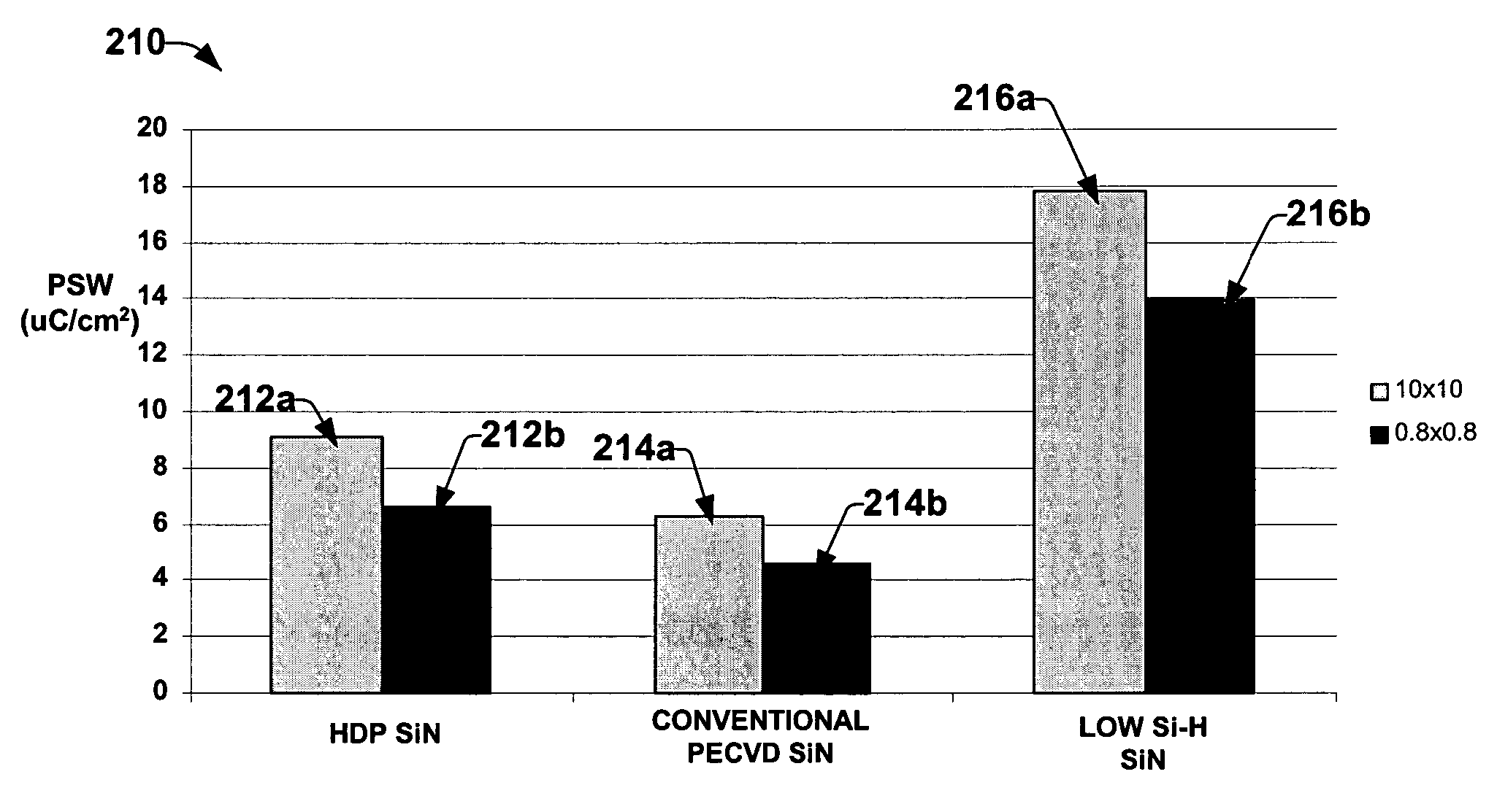 Low silicon-hydrogen sin layer to inhibit hydrogen related degradation in semiconductor devices having ferroelectric components