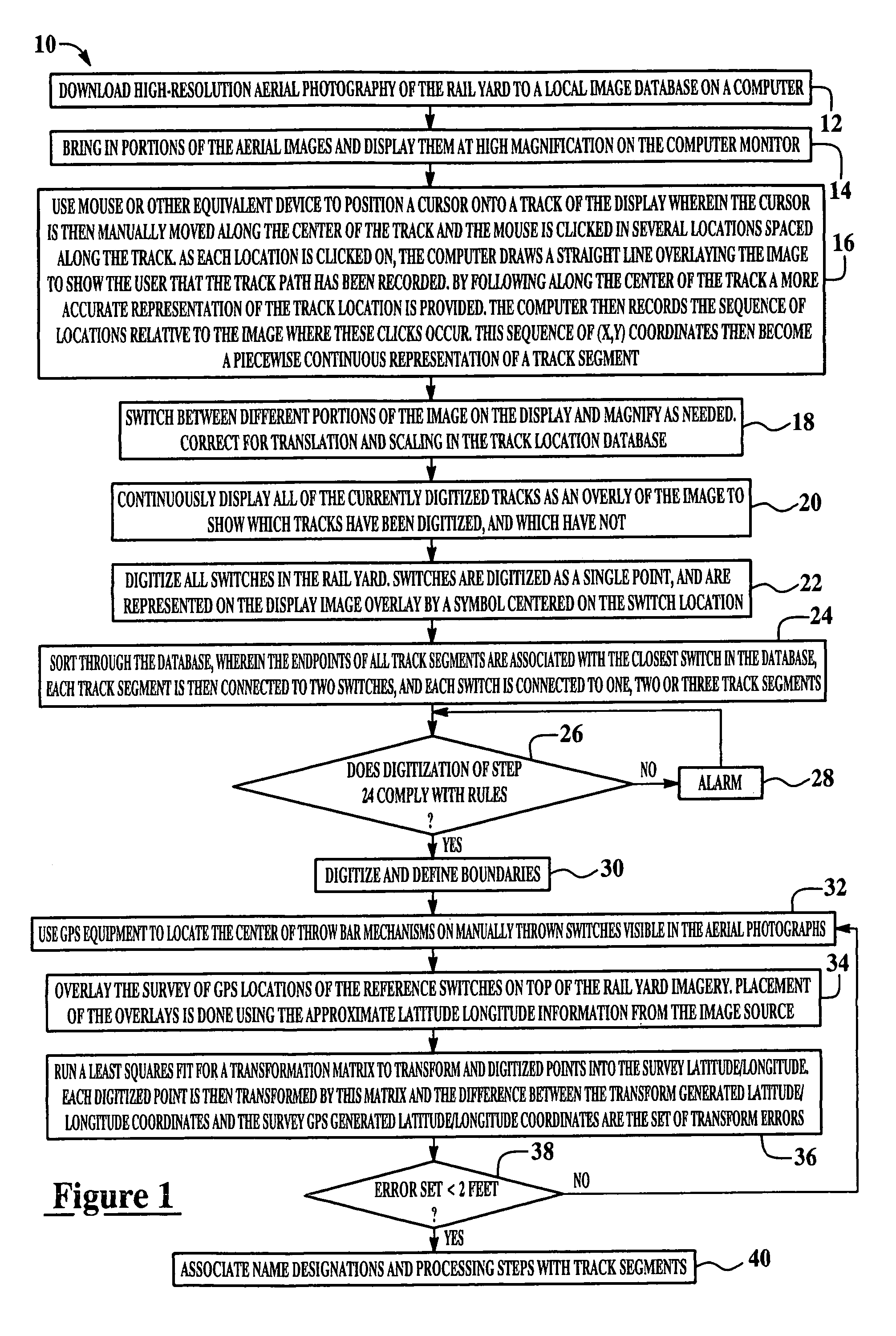 Apparatus and method for locating assets within a rail yard