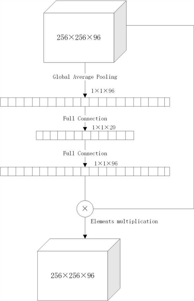 Low illumination target detection method based on rpf-cam