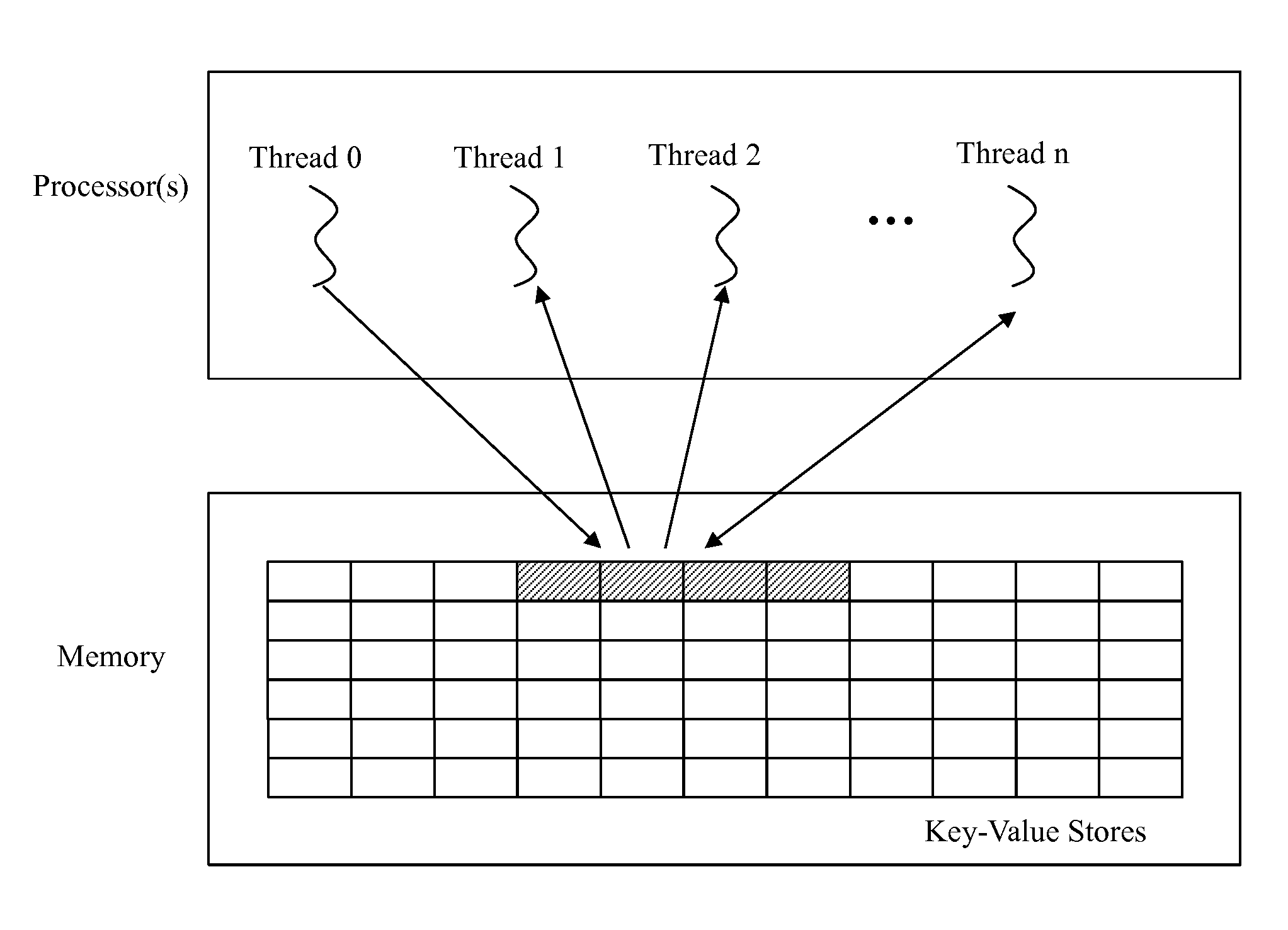 Method and system for concurrency control in log-structured merge data stores