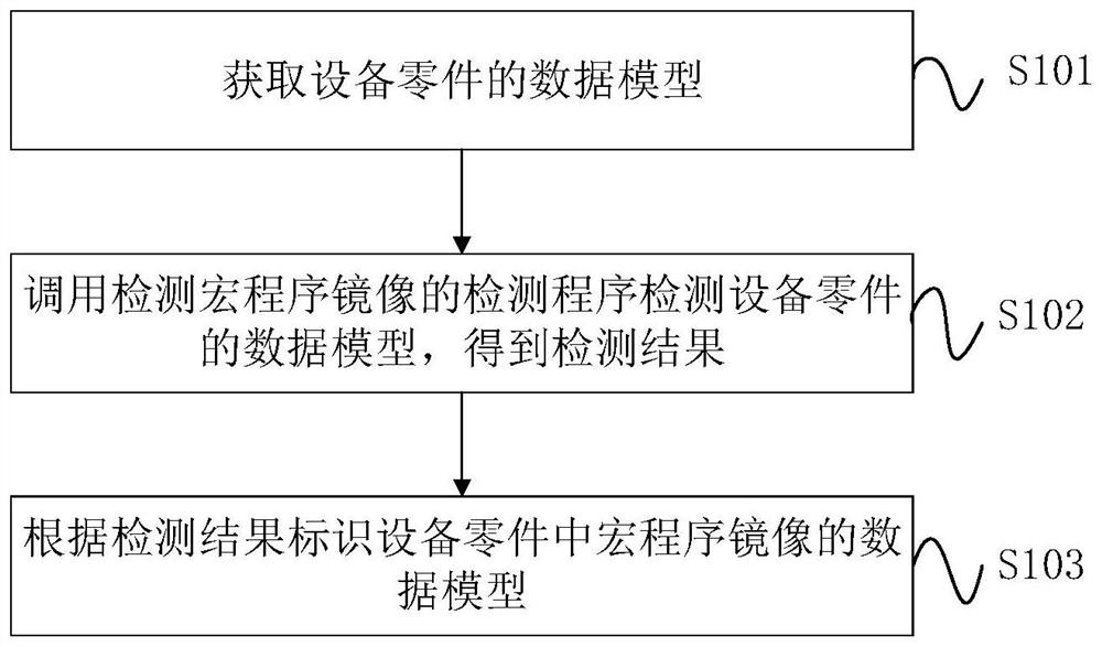 A detection method, system, device and storage medium of a macro program image