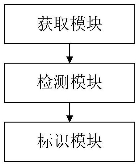 A detection method, system, device and storage medium of a macro program image