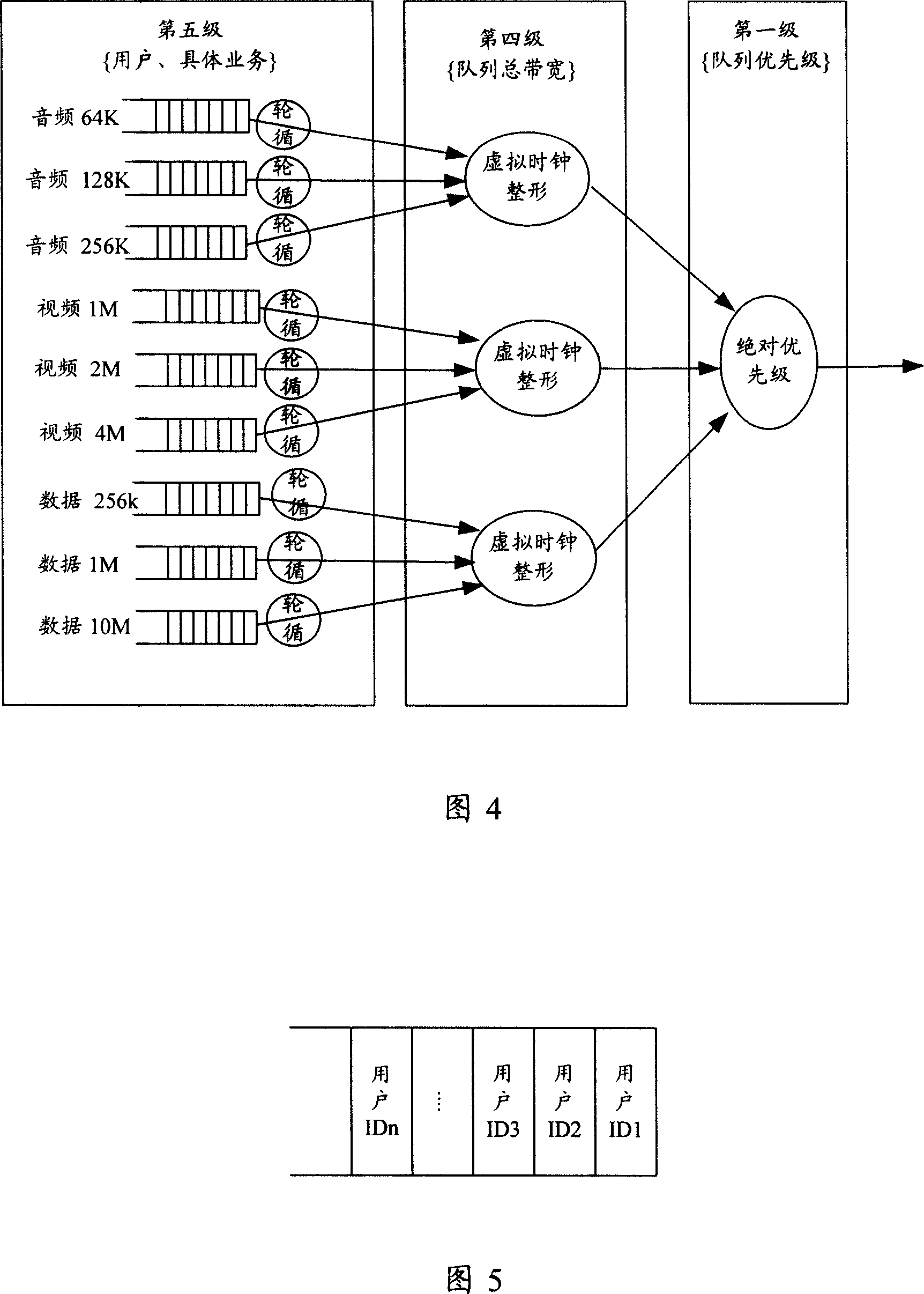 Traffic scheduling method and device