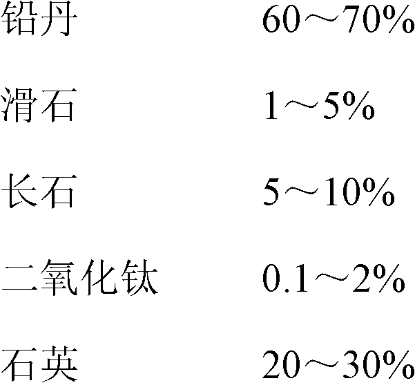 Sinking printing glaze and manufacturing method thereof