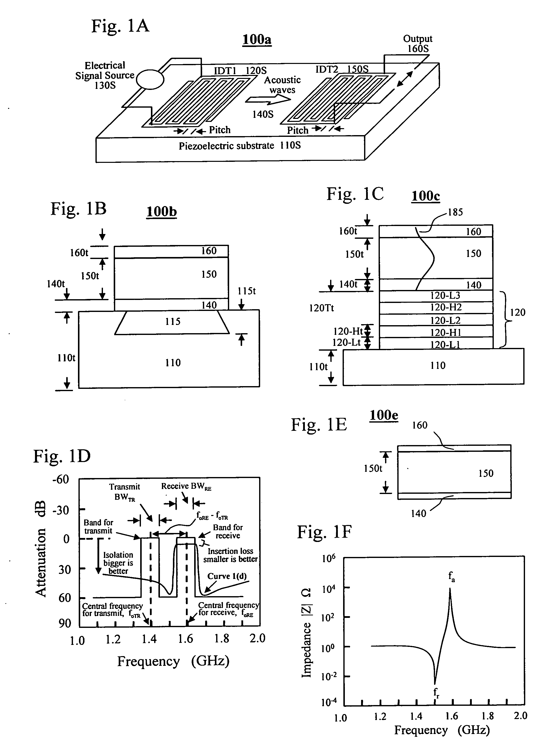 Tunable film bulk acoustic resonators and filters