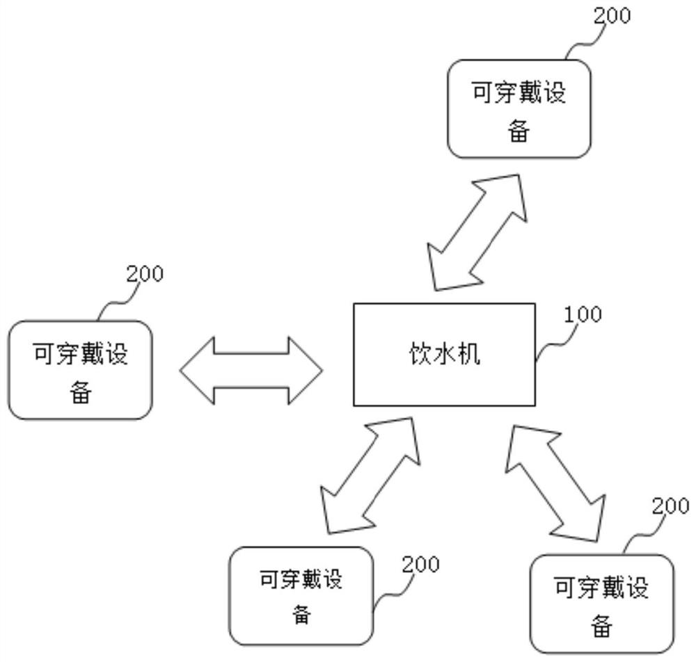 Water outlet control method of water dispenser and water dispenser