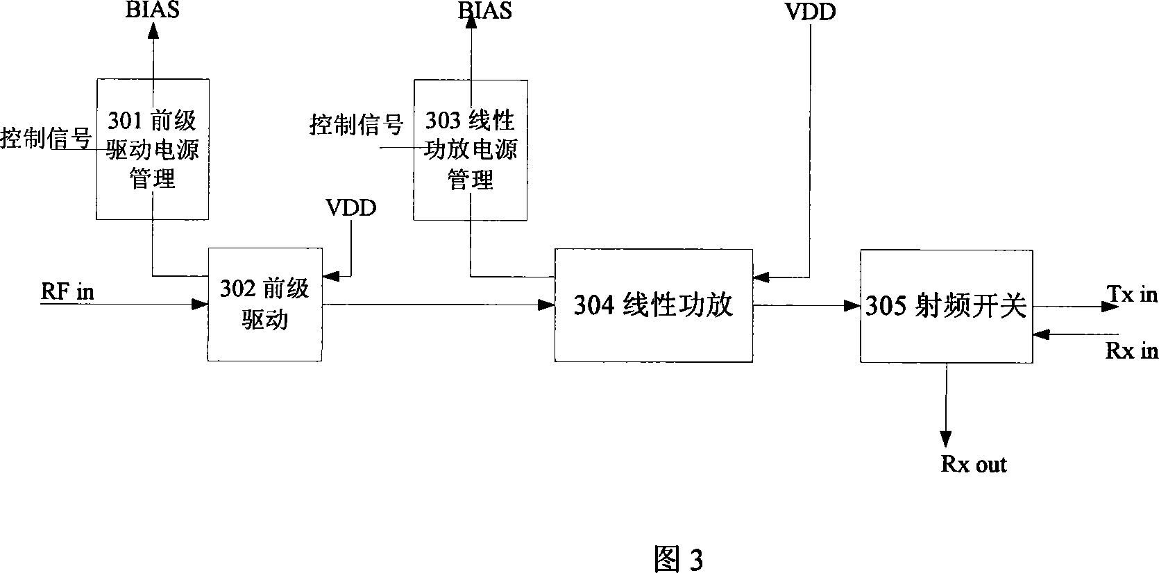 An implementation method and device for quickly responding to switch power amplification