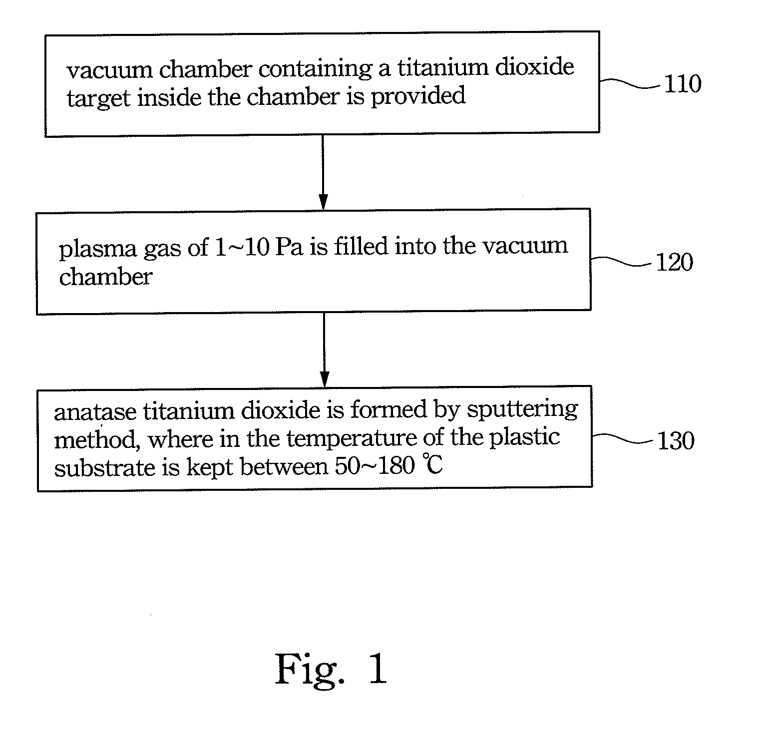 Method for manufacturing titanium dioxide thin film