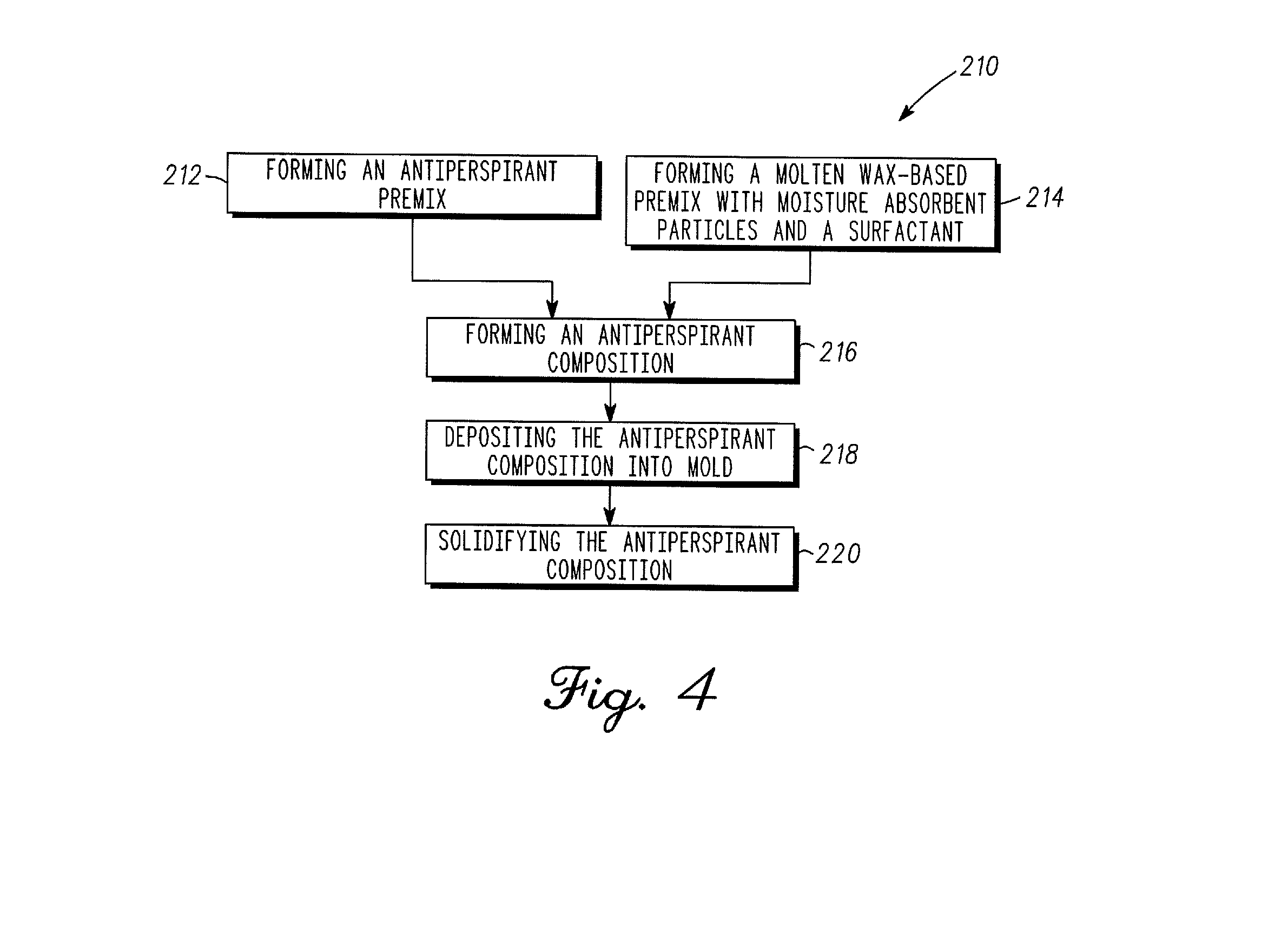 Antiperspirant compositions and products having enhanced wetness protection and methods for making the same