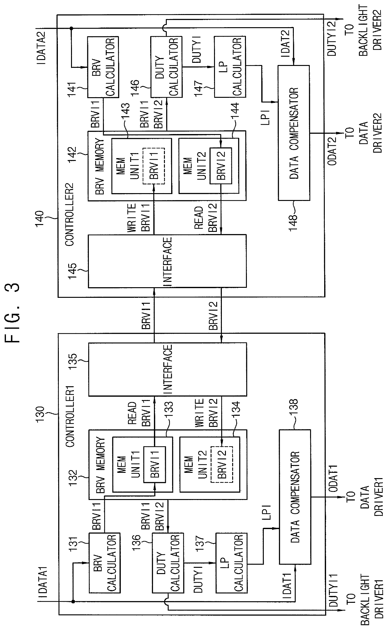 Display device including a plurality of controllers performing local dimming