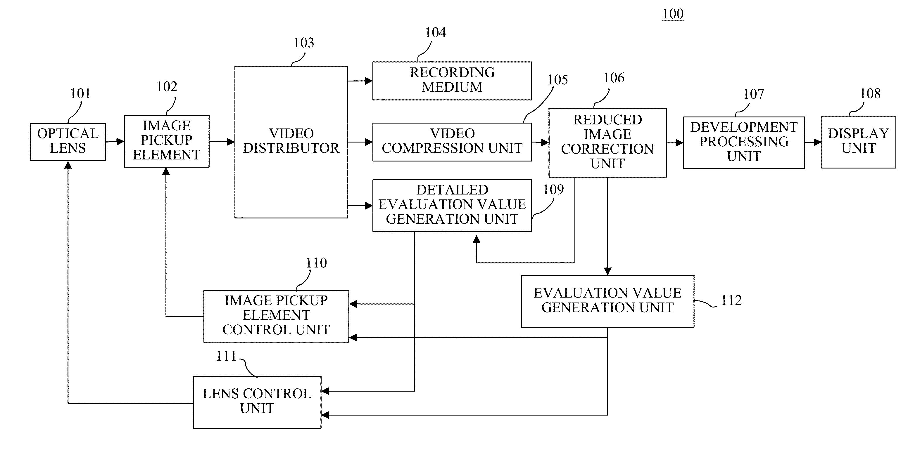 Image pickup apparatus, image pickup system, method of controlling image pickup apparatus, and non-transitory computer-readable storage medium