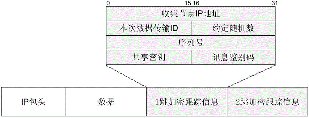 Error positioning method for distributed dynamic routing network