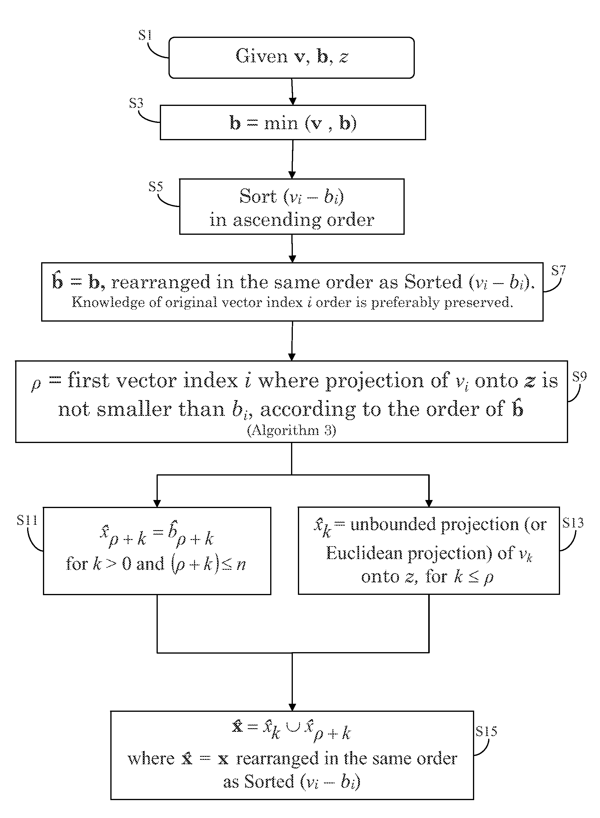Method for constraint optimization under box constraints