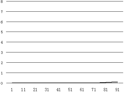 Rubber mold coating and preparation method thereof