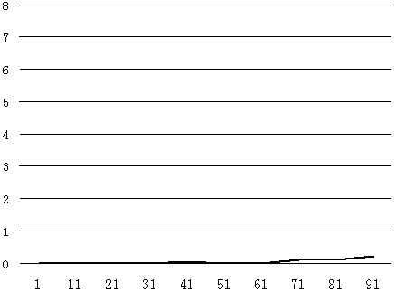 Rubber mold coating and preparation method thereof