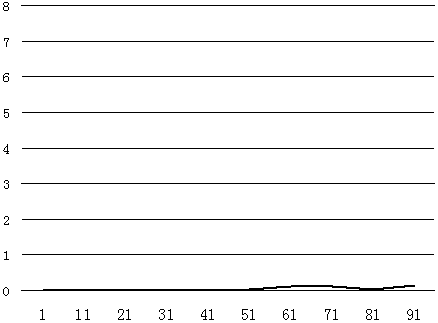 Rubber mold coating and preparation method thereof