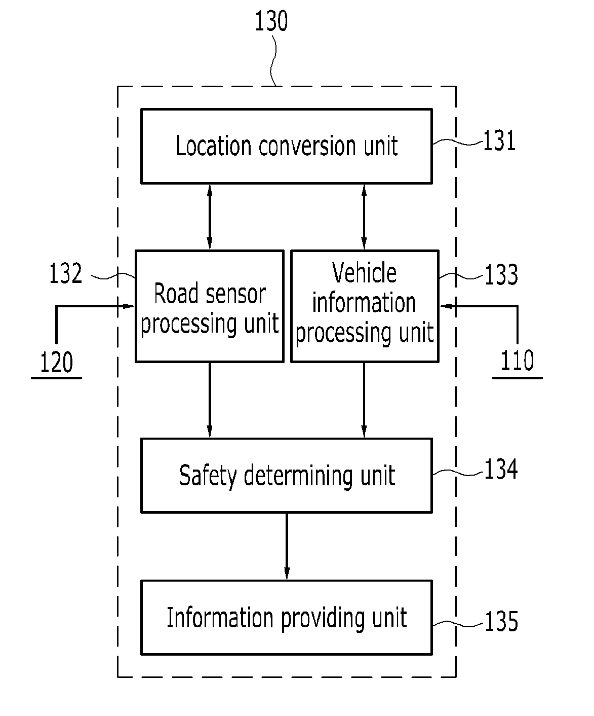 System and method for providing vehicular safety service