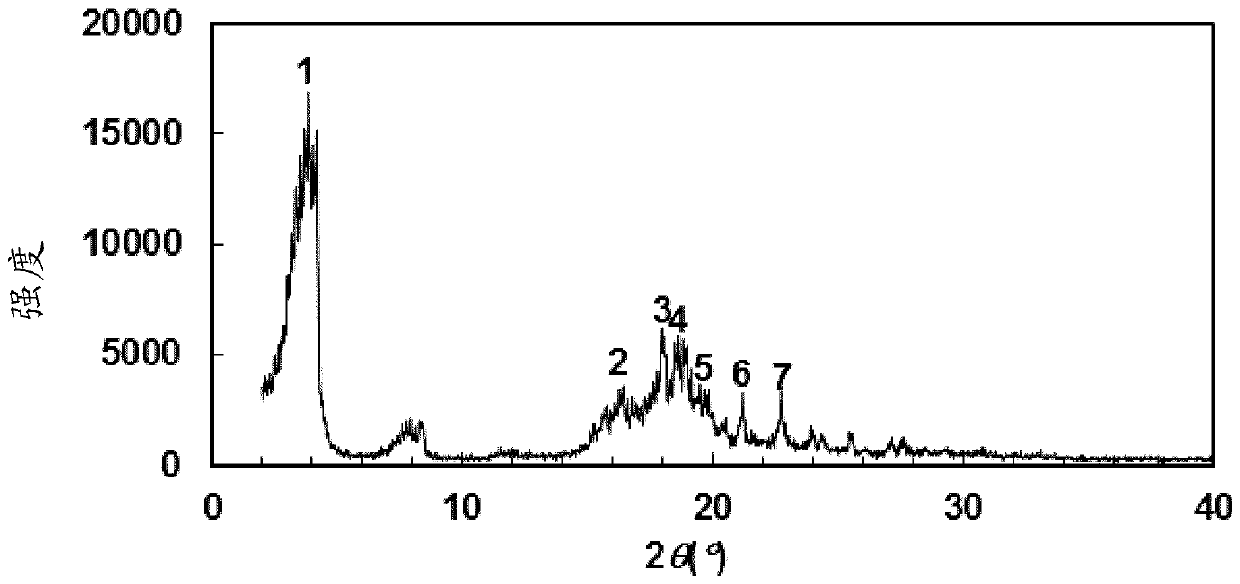 Compound having cyclic structure