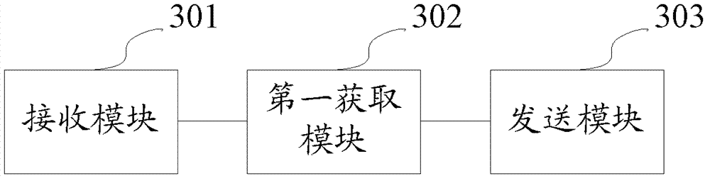 Method and device for business card information updating