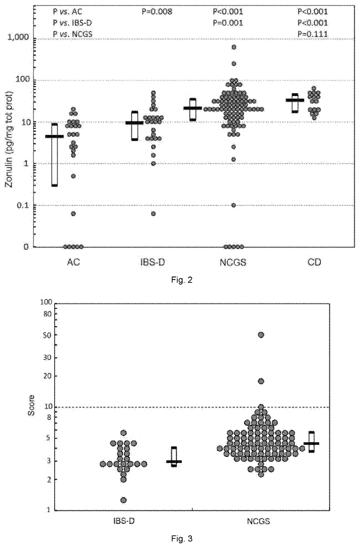 Method and kit for diagnosing non celiac gluten sensitivity